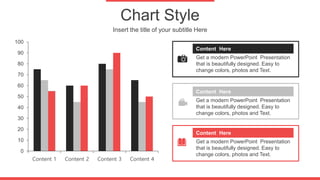 Chart Style
Insert the title of your subtitle Here
Get a modern PowerPoint Presentation
that is beautifully designed. Easy to
change colors, photos and Text.
Content Here
Get a modern PowerPoint Presentation
that is beautifully designed. Easy to
change colors, photos and Text.
Content Here
Get a modern PowerPoint Presentation
that is beautifully designed. Easy to
change colors, photos and Text.
Content Here
0
10
20
30
40
50
60
70
80
90
100
Content 1 Content 2 Content 3 Content 4
 