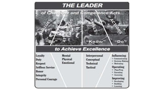Leadership- Introduction and Concepts.pptx