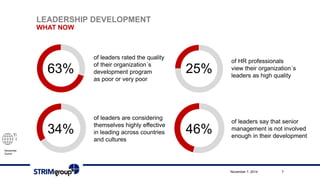 November 6-7, 2014 
Zurich 
LEADERSHIP DEVELOPMENT 
WHAT NOW 
November 7, 2014 7 
63% 
of leaders rated the quality 
of their organization´s 
development program 
as poor or very poor 
of HR professionals 
view their organization´s 
leaders as high quality 
of leaders are considering 
themselves highly effective 
in leading across countries 
and cultures 
of leaders say that senior 
management is not involved 
enough in their development 
25% 
34% 46% 
 