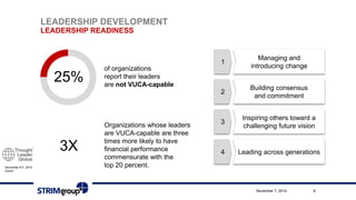 November 6-7, 2014 
Zurich 
LEADERSHIP DEVELOPMENT 
LEADERSHIP READINESS 
25% 
of organizations 
report their leaders 
are not VUCA-capable 
Organizations whose leaders 
are VUCA-capable are three 
times more likely to have 
financial performance 
commensurate with the 
top 20 percent. 
3X 
1 
Managing and 
introducing change 
2 
Building consensus 
and commitment 
3 
Inspiring others toward a 
challenging future vision 
4 Leading across generations 
November 7, 2014 8 
 