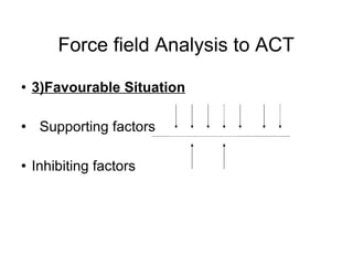 Force field Analysis to ACT <ul><li>3)Favourable Situation </li></ul><ul><li>Supporting factors  </li></ul><ul><li>Inhibit...