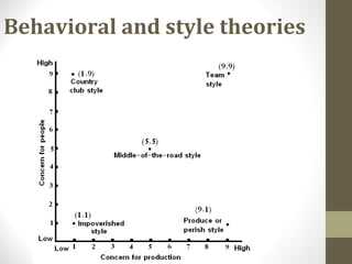Behavioral and style theories
 