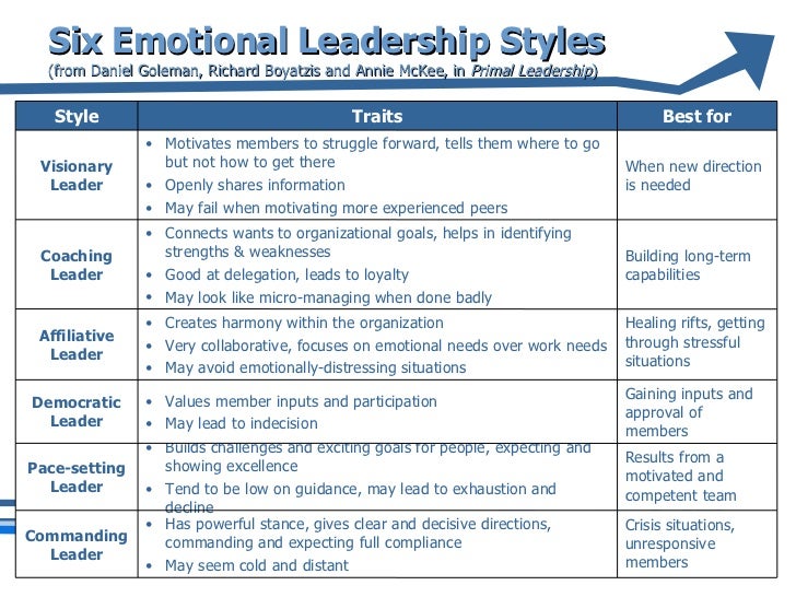 comparison of the leadership styles of The pre hostile acquisition of cadbury by kraft foods compare and contrast the preferred styles of irene rosenfeld and todd stitzer in the context of the pre hostile acquisition of cadbury by kraft foods. comparison of the leadership styles of The pre hostile acquisition of cadbury by kraft foods compare and contrast the preferred styles of irene rosenfeld and todd stitzer in the context of the pre hostile acquisition of cadbury by kraft foods.