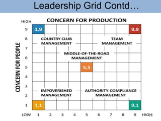 Leadership-Module 5.pptx
