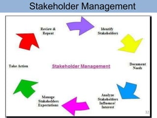Stakeholder Module Leadership-Module 5.pptx
