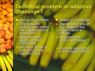 Technical problem or adaptive challenge? ,[object Object],[object Object],[object Object],[object Object],[object Object],[object Object],[object Object],[object Object]