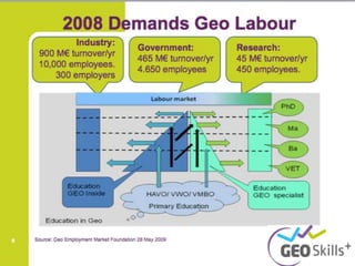 Leadership in Geography Education