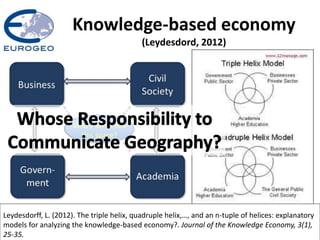Knowledge-based economy
(Leydesdord, 2012)
Who / What fills
this space?
Leydesdorff, L. (2012). The triple helix, quadruple helix,…, and an n-tuple of helices: explanatory
models for analyzing the knowledge-based economy?. Journal of the Knowledge Economy, 3(1),
25-35.
 