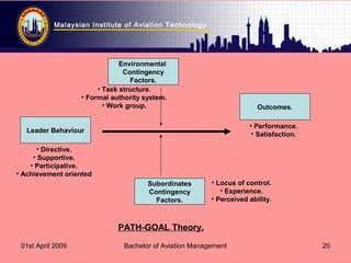 Malaysian Institute of Aviation Technology
01st April 2009 Bachelor of Aviation Management 20
Leader Behaviour
Outcomes.
Subordinates
Contingency
Factors.
Environmental
Contingency
Factors.
PATH-GOAL Theory.
• Locus of control.
• Experience.
• Perceived ability.
• Directive.
• Supportive.
• Participative.
• Achievement oriented
• Task structure.
• Formal authority system.
• Work group.
• Performance.
• Satisfaction.
 