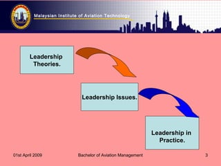 Malaysian Institute of Aviation Technology
01st April 2009 Bachelor of Aviation Management 3
Leadership
Theories.
Leadership Issues.
Leadership in
Practice.
 