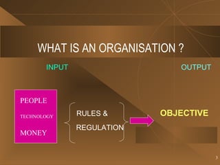 WHAT IS AN ORGANISATION ? INPUT  OUTPUT   RULES &   OBJECTIVE REGULATION PEOPLE TECHNOLOGY MONEY 