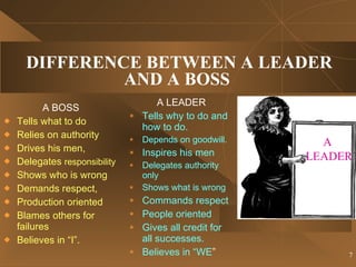 DIFFERENCE BETWEEN A LEADER AND A BOSS  A BOSS Tells what to do  Relies on authority Drives his men, Delegates  responsibility Shows who is wrong Demands respect, Production oriented Blames others for failures Believes in “I”. A LEADER Tells why to do and how to do. Depends on goodwill. Inspires his men Delegates authority only Shows what is wrong Commands respect People oriented Gives all credit for all successes. Believes in “WE ” A LEADER 