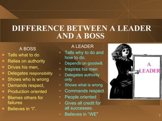 DIFFERENCE BETWEEN A LEADER AND A BOSS  <ul><li>A BOSS </li></ul><ul><li>Tells what to do  </li></ul><ul><li>Relies on aut...
