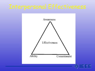 Interpersonal Effectiveness
 