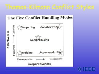 Thomas-Kilmann Conflict Styles
 