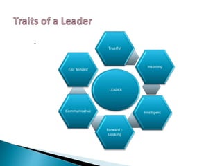.
LEADER
Trustful
Inspiring
Intelligent
Forward -
Looking
Communicative
Fair Minded
 