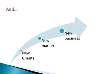 New
Clients
New
market
New
business
 