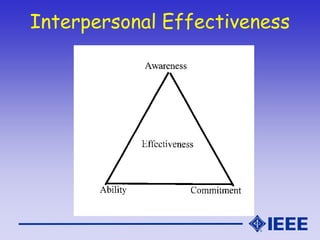 Interpersonal Effectiveness
 