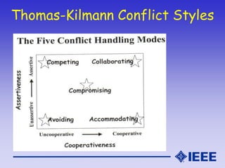Thomas-Kilmann Conflict Styles
 