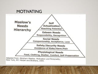 MOTIVATING
 