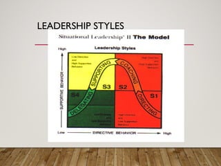 LEADERSHIP STYLES
 