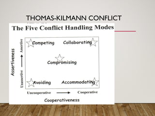 THOMAS-KILMANN CONFLICT
STYLES
 