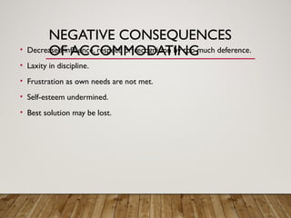 NEGATIVE CONSEQUENCES
OF ACCOMMODATING
• Decreased influence, respect, or recognition by too much deference.
• Laxity in discipline.
• Frustration as own needs are not met.
• Self-esteem undermined.
• Best solution may be lost.
 