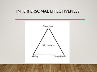 INTERPERSONAL EFFECTIVENESS
 