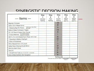 SYNERGISTIC DECISION MAKING
 