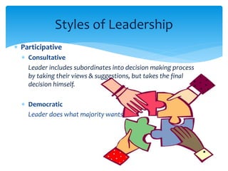 Styles of Leadership 
 Participative 
 Consultative 
Leader includes subordinates into decision making process 
by taking their views & suggestions, but takes the final 
decision himself. 
 Democratic 
Leader does what majority wants. 
 