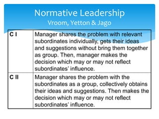 Normative Leadership 
Vroom, Yetton & Jago 
C I Manager shares the problem with relevant 
subordinates individually, gets their ideas 
and suggestions without bring them together 
as group. Then, manager makes the 
decision which may or may not reflect 
subordinates’ influence. 
C II Manager shares the problem with the 
subordinates as a group, collectively obtains 
their ideas and suggestions. Then makes the 
decision which may or may not reflect 
subordinates’ influence. 
 