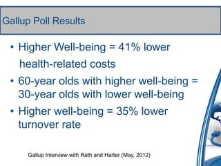 Gallup Poll Results

 • Higher Well-being = 41% lower
   health-related costs
 • 60-year olds with higher well-being =
   30-year olds with lower well-being
 • Higher well-being = 35% lower
   turnover rate

     Gallup Interview with Rath and Harter (May, 2012)
 