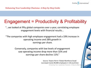 Enhancing Your Leadership Charisma: A Step-by-Step Guide




Engagement = Productivity & Profitability
“…we  looked  at  fifty  global  companies  over  a  year,  correlating  employee  
                engagement levels with financial results...

“The  companies with high employee engagement had a 19% increase in
                operating income and 28% growth in
                          earnings per share.

          Conversely, companies with low levels of engagement
             saw operating income drop more than 32% and
                    earnings per share  decline  11%.”

                                          Source:  Towers  Perrin  ‘Global  Workforce  Study’
                                        (surveyed nearly 90,000 employees in 18 countries)
                                                  Enhancing Your Leadership Charisma: A Step-by-Step Guide |
 