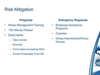 Risk Mitigation

            Programs                    Emergency Response
• Stress Management Training        • Employee Assistance
                                      Programs
• “Ten  Minute  Fitness”
                                    • Coaches
• Good habits
                                    • Group Interventions/Focus
    – Take a break
                                      Groups
    – Exercise
    – Think before Accepting Work
    – Create Predictable Time Off
 