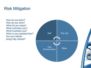 Risk Mitigation

 How do you learn?
 How do you work?
 What do you enjoy?
 What motivates you?
 What frustrates you?
 What is your greatest fear?      Self       The Job
 Are your talents
 being fully utilized?


                                   The
                                              Boss
                               Environment
 