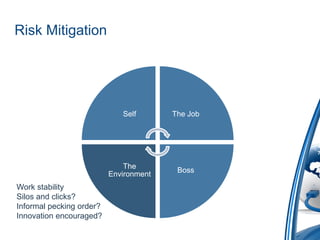 Risk Mitigation




                             Self       The Job




                              The
                                         Boss
                          Environment
Work stability
Silos and clicks?
Informal pecking order?
Innovation encouraged?
 