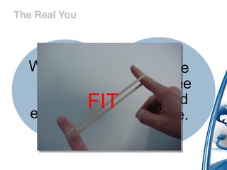 The Real You




  What I can     What the
    expect       employee
   from theFIT   will need
  employee.      from me.
 