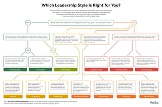  Which Leadership Style is Right for You? (Decision Tree)