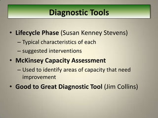Appreciative InquiryDiscover: positive framed questions about past experience.Dream: the group uses the answers to the discovery questions to frame ideas for the future (“provocative propositions”).Design: create or rethink existing or future processes based on the provocative propositions.Delivery: create measures of success, and mechanisms for recognition.