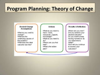 Common ThemesGather information to inform future direction