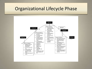 Cell phones/Blackberries off or on vibrate (please!)Factors That Drive or Affect Organizational Change