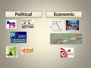 External Environment Factors