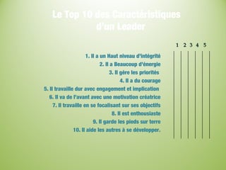 Le Top 10 des Caractéristiques
d’un Leader
1. Il a un Haut niveau d’intégrité
2. Il a Beaucoup d’énergie
3. Il gère les priorités
4. Il a du courage
5. Il travaille dur avec engagement et implication
6. Il va de l’avant avec une motivation créatrice
7. Il travaille en se focalisant sur ses objectifs
8. Il est enthousiaste
9. Il garde les pieds sur terre
10. Il aide les autres à se développer.
1 2 3 4 51 2 3 4 5
 