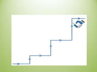 Leadership  (Francais)   