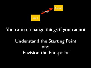 You cannot change things if you cannot
Understand the Starting Point
and
Envision the End-point
start
ﬁnnish
change
 