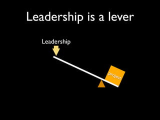 Leadership is a lever
project
Leadership
 