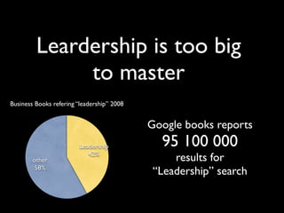 Leardership is too big
to master
other
58%
Leadership
42%
Business Books refering “leadership” 2008
Google books reports
95 100 000
results for
“Leadership” search
 