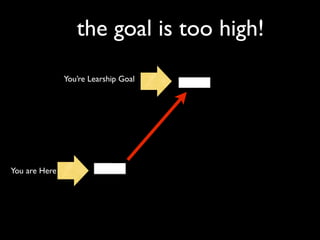 the goal is too high!
You are Here
You’re Learship Goal
 