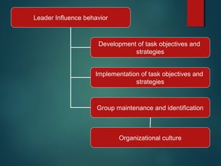Leader Influence behavior
Development of task objectives and
strategies
Implementation of task objectives and
strategies
Group maintenance and identification
Organizational culture
 