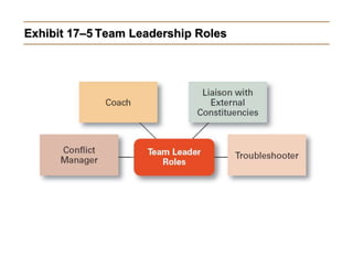 leadership (1).ppt